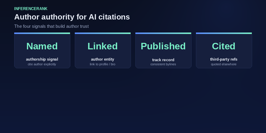 Four signals that build author trust with AI models