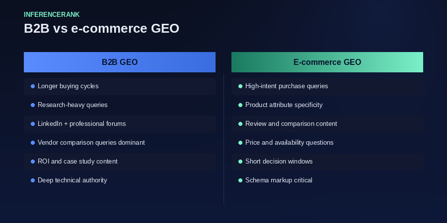 B2B and e-commerce GEO share foundations but differ in emphasis