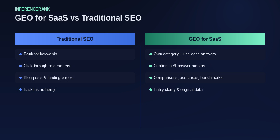 The SaaS GEO stack: from product entity to AI citation