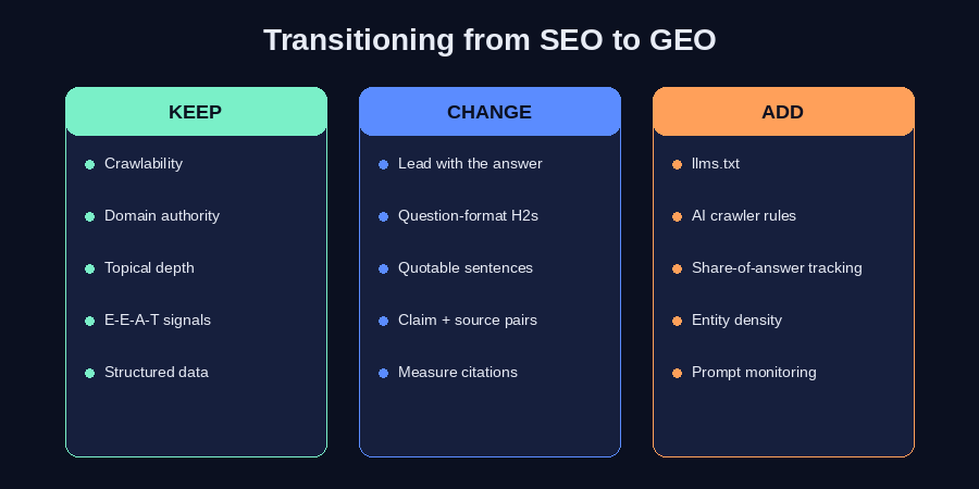 SEO to GEO transition: what stays, what changes, what's new