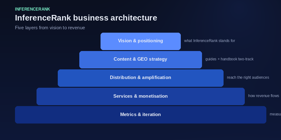 src/ → build.mjs → public/: how the LLM Results build pipeline works