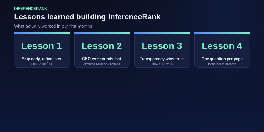 Four lessons that shaped how we build and publish