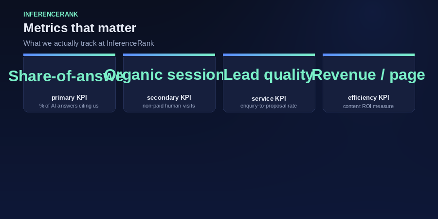 Four KPIs that tell us whether the business is working
