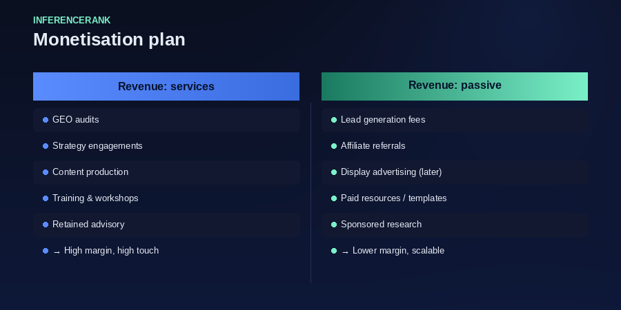 Services revenue first, passive channels later &mdash; the monetisation sequence