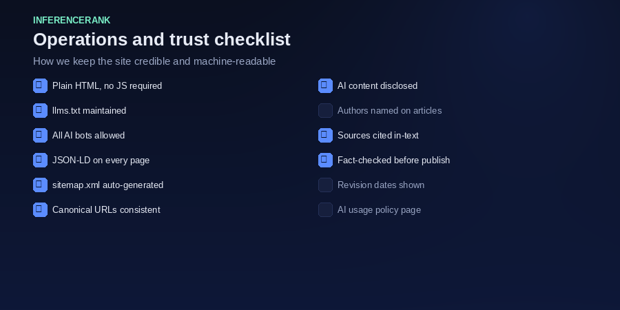 Technical and editorial operations checklist for LLM Results